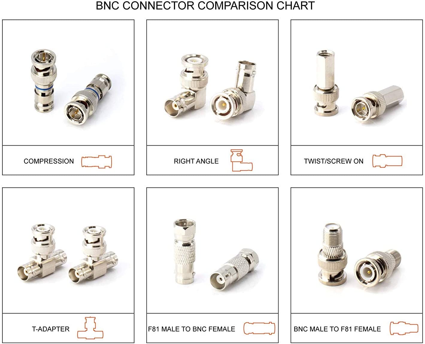 RF (F81) and BNC Coaxial Adapter - BNC Male to Female F81 (F-Pin) Connector, Adapter, Coupler, and Converter - For RG11, RG6, RG59, RG58, SDI, HD SDI, CCTV - 25 Pack
