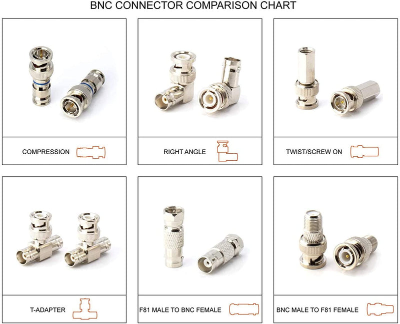 RF (F81) and BNC Coaxial Adapter - BNC Male to Female F81 (F-Pin) Connector, Adapter, Coupler, and Converter - For RG11, RG6, RG59, RG58, SDI, HD SDI, CCTV - 100 Pack