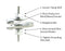 I Beam Style Ground Clamp - Galvanized Heavy Duty Trailer I-Beam Grounding, Stranded or Solid Wire - Grounding Tools Edition - UL Listed - Antenna, Satellite Dish, Cable TV - 10 Pack