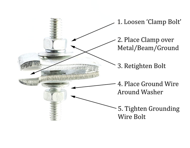 I Beam Style Ground Clamp - Galvanized Heavy Duty Trailer I-Beam Grounding, Stranded or Solid Wire - Grounding Tools Edition - UL Listed - Antenna, Satellite Dish, Cable TV - 10 Pack