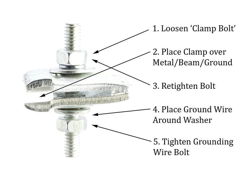 I Beam Style Ground Clamp - Galvanized Heavy Duty Trailer I-Beam Grounding, Stranded or Solid Wire - Grounding Tools Edition - UL Listed - Antenna, Satellite Dish, Cable TV - 4 Pack