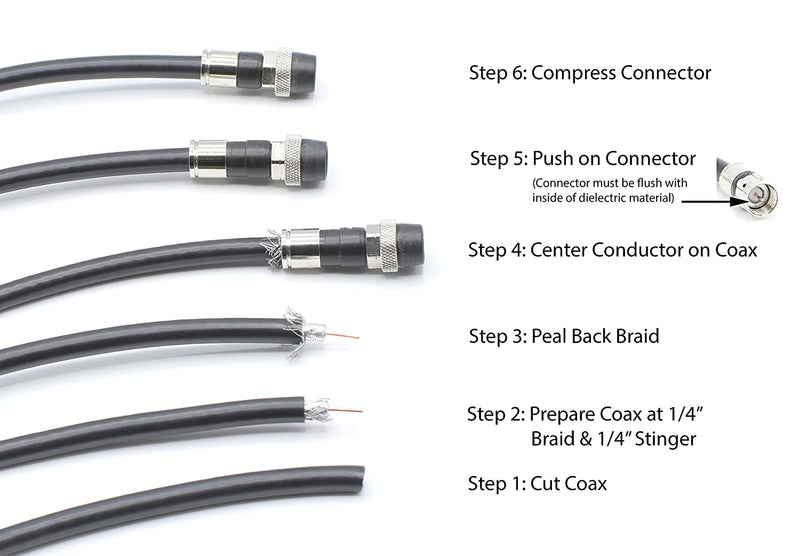 Coaxial Cable Compression Fitting Connector - for RG6 Coax Cable - with Weather Seal O Ring, Weather Boot, and Water Tight Grip (25 Pack)