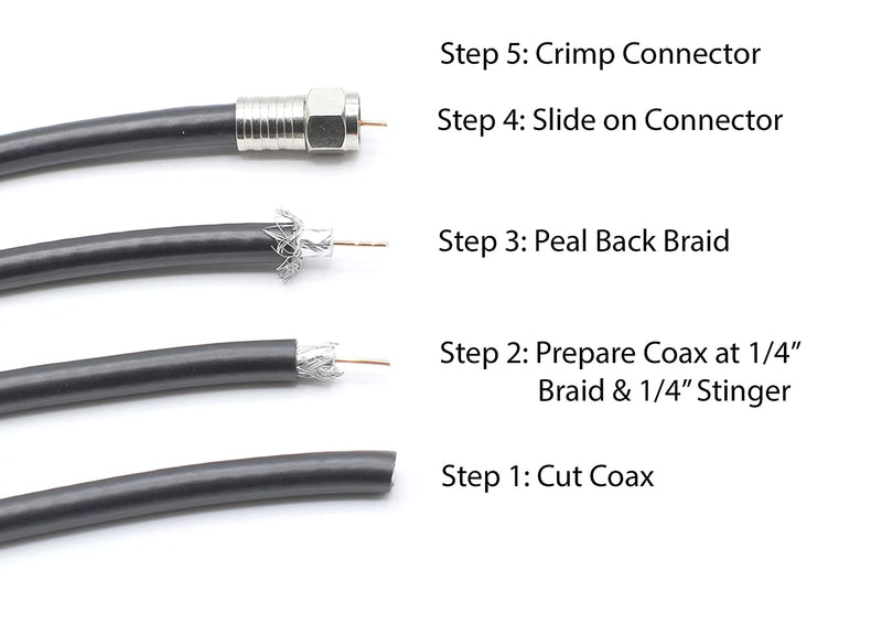 Coaxial Crimp Connector for RG6 Coaxial Cable. Includes O-Ring and Gel for Weather Proofing Seal, Indoor and Outdoor use. Also known as a Radial Compression Connector. Pack of 10