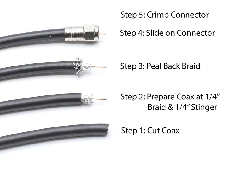Coaxial Crimp Connector for RG6 Coaxial Cable. Includes O-Ring and Gel for Weather Proofing Seal, Indoor and Outdoor use. Also known as a Radial Compression Connector. Pack of 4