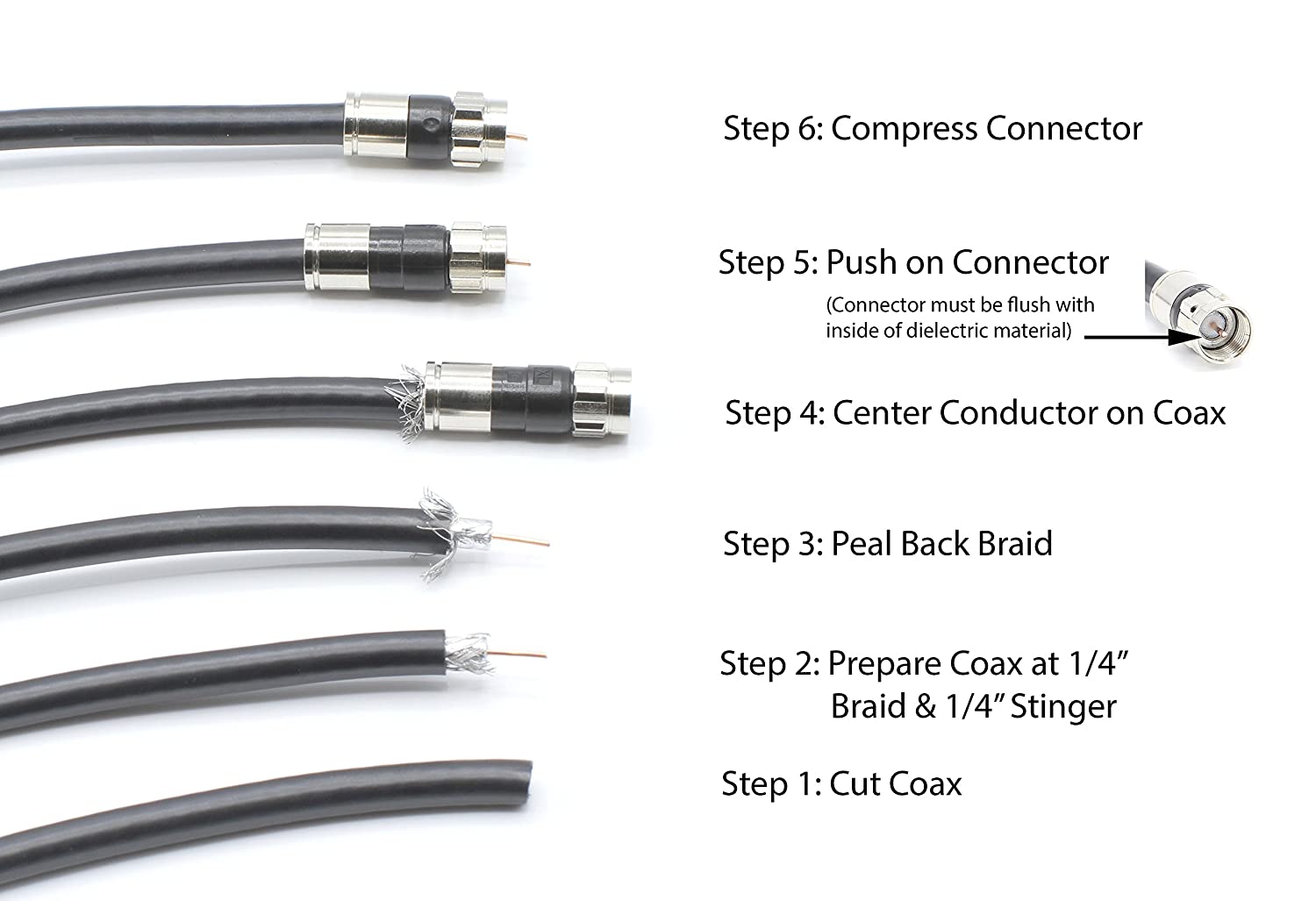 12' Feet, Black RG6 Coaxial Cable (Coax Cable) with Weather Proof Connectors, F81 / RF, Digital Coax - AV, Cable TV, Antenna, and Satellite, CL2 Rated, 12 Foot