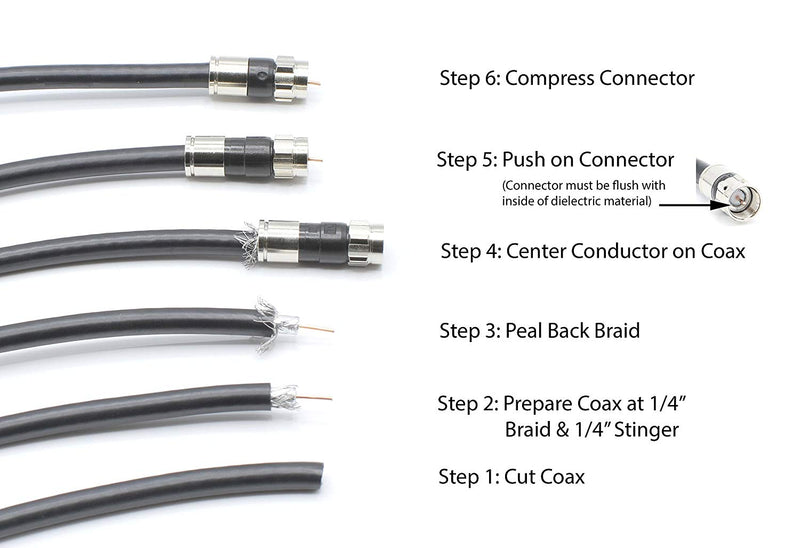 20' Feet, Black RG6 Coaxial Cable (Coax Cable) | Compression Connectors, F81/RF