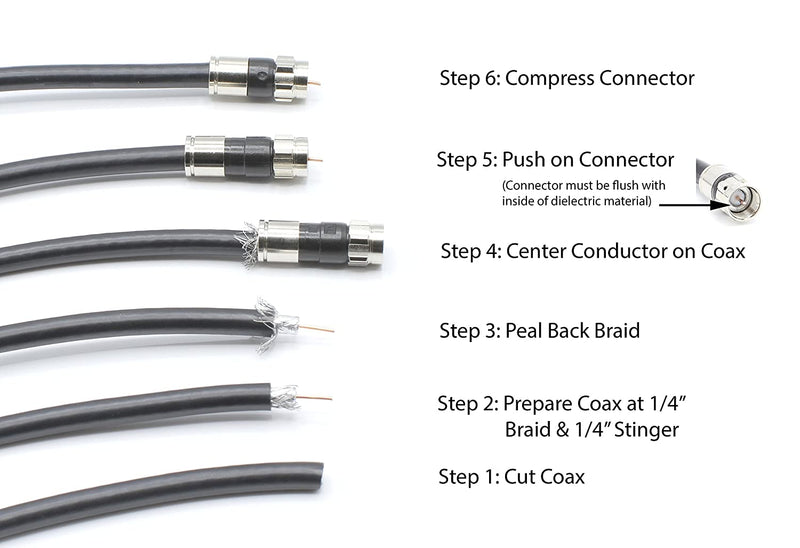 75' Feet, Black RG6 Coaxial Cable (Coax Cable) with Weather Proof Connectors, F81 / RF, Digital Coax - AV, Cable TV, Antenna, and Satellite, CL2 Rated, 75 Foot