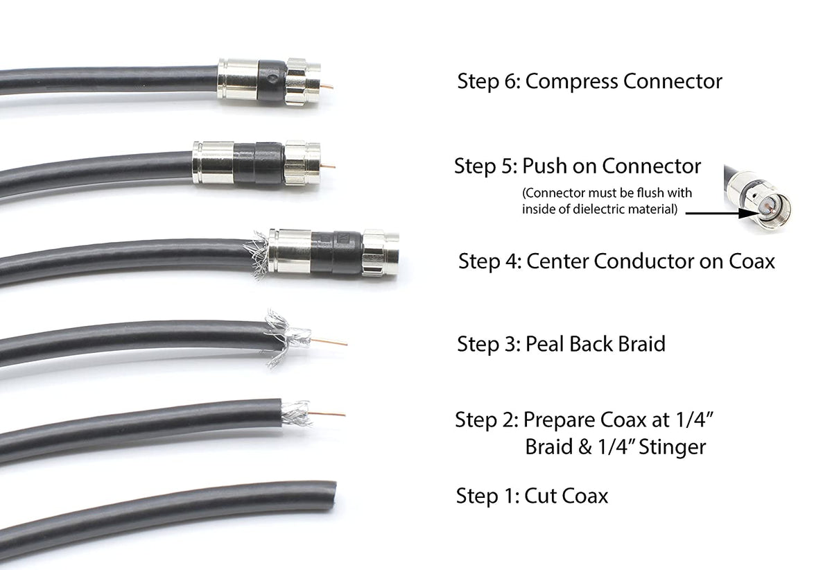 30 Foot Black - Solid Copper Coax Cable - RG6 Coaxial Cable with Connectors, F81 / RF, Digital Coax for Audio/Video, Cable TV, Antenna, Internet, & Satellite, 30 Feet (9 Meter)