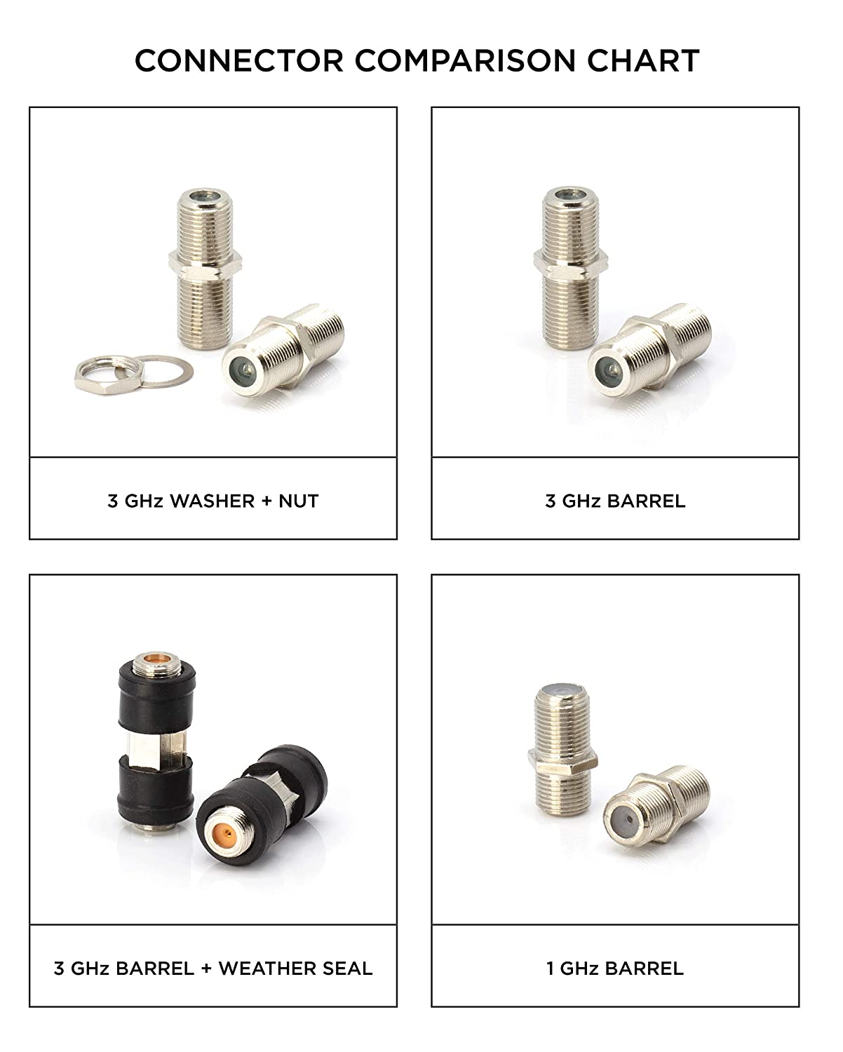 Cable Extension Coupler, with Washer and Nut - 100 Pack - Works with Wall plates - Connects Two Coaxial Video Cables, for Coax F81 (female to female) High Quality 3GHz Satellite, CATV