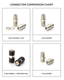 Cable Extension Coupler, with Washer and Nut - 50 Pack - Works with Wall plates - Connects Two Coaxial Video Cables, for Coax F81 (female to female) High Quality 3GHz Satellite, CATV