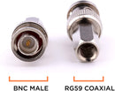 RG59 Coaxial Cable Connector, Screw On (Twist On) - SDI, HD-SDI, CCTV, Security, Video Card, Camera, Solderless - RG59 - Pack of 25