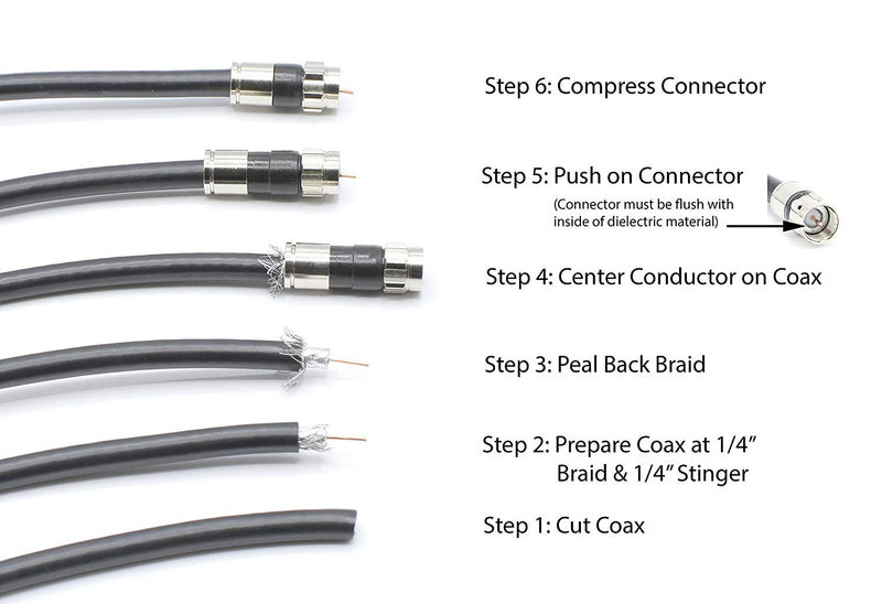 RG59 Coaxial Cable Connectors | Coax Compression Fittings w Water Tight – 4 ea