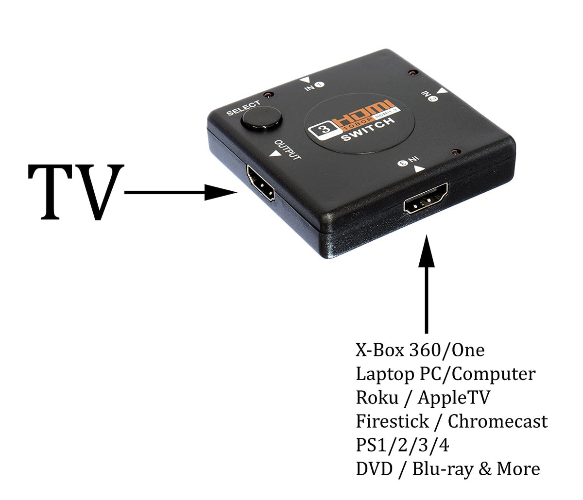 3 Port HDMI Switch Kit - 4K HDMI Switcher with IR Remote and HDMI Cable for 3 in 1 Gaming Console - Supports 4K, 1080P, 3D (Black)