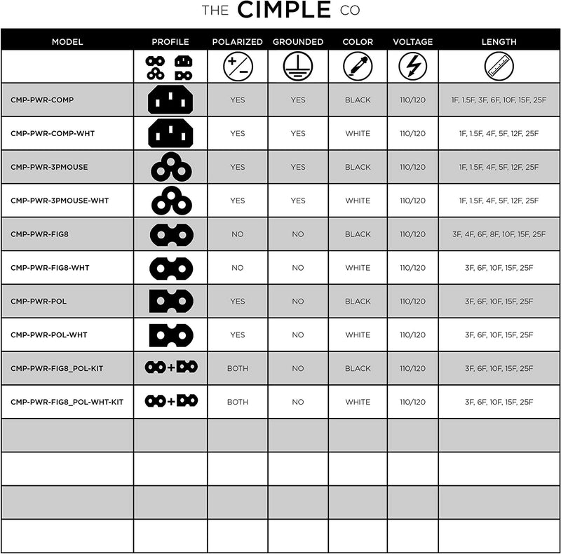 AC Power Cord (3 Prong) - Black, 6 Feet (1.8 Meter) - Premium Quality Copper Wire Core - Mouse Style for Laptops, Computers, & Power Supplies - NEMA 5-15P to C5 / IEC 320 - UL Listed