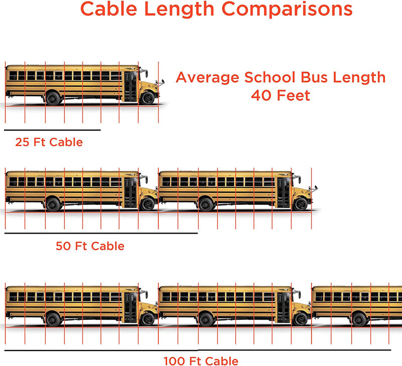 Phone Line Cord 25 Feet - Modular Telephone Extension Cord 25 Feet - 2 Conductor (2 pin, 1 line) cable - Works great with FAX, AIO, and other machines - Grey/Silver