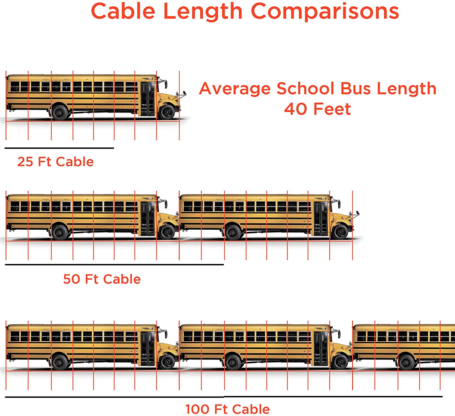Phone Line Cord 50 Feet - Modular Telephone Extension Cord 50 Feet - 2 Conductor (2 pin, 1 line) cable - Works great with FAX, AIO, and other machines - White