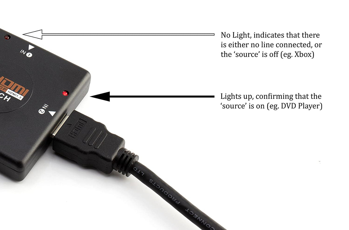 3 Port HDMI Switch Kit - 4K HDMI Switcher with IR Remote and HDMI Cable for 3 in 1 Gaming Console - Supports 4K, 1080P, 3D (Black)