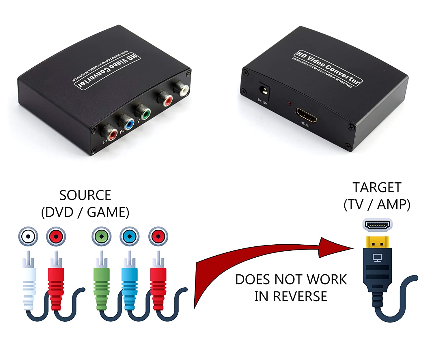 Component YPbPr to HDMI Converter Kit - RGB to HDMI Adapter with HDMI and Component Cable for 1080 HDTV (Black)